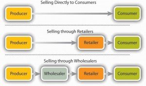 distribution channels