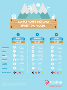 Info Ski-Opitrip