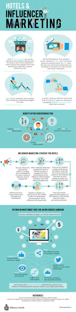 Hotels & Influencer Marketing - Killarney Hotels Hotels & Influencer Marketing
