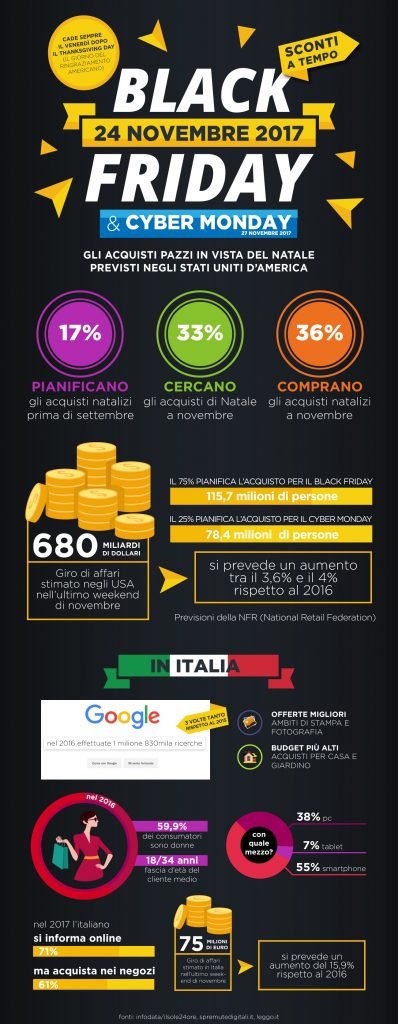 Black Friday - statistiche in Italia Black Friday - statistiche in Italia