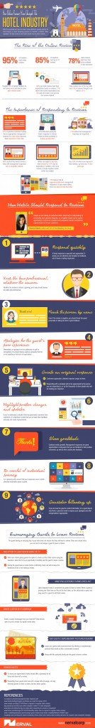 how-online-reviews-have-changed-the-hotel-industry